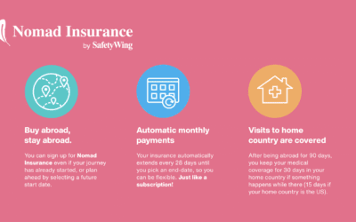 Why SafetyWing Travel Insurance is a Must for Your Travel Plans in Uncertain Times