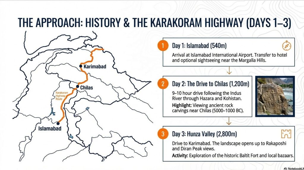 Rush Lake Trek  Pakistan 2026: Detailed 16-Day Itinerary | Highest Alpine Lake