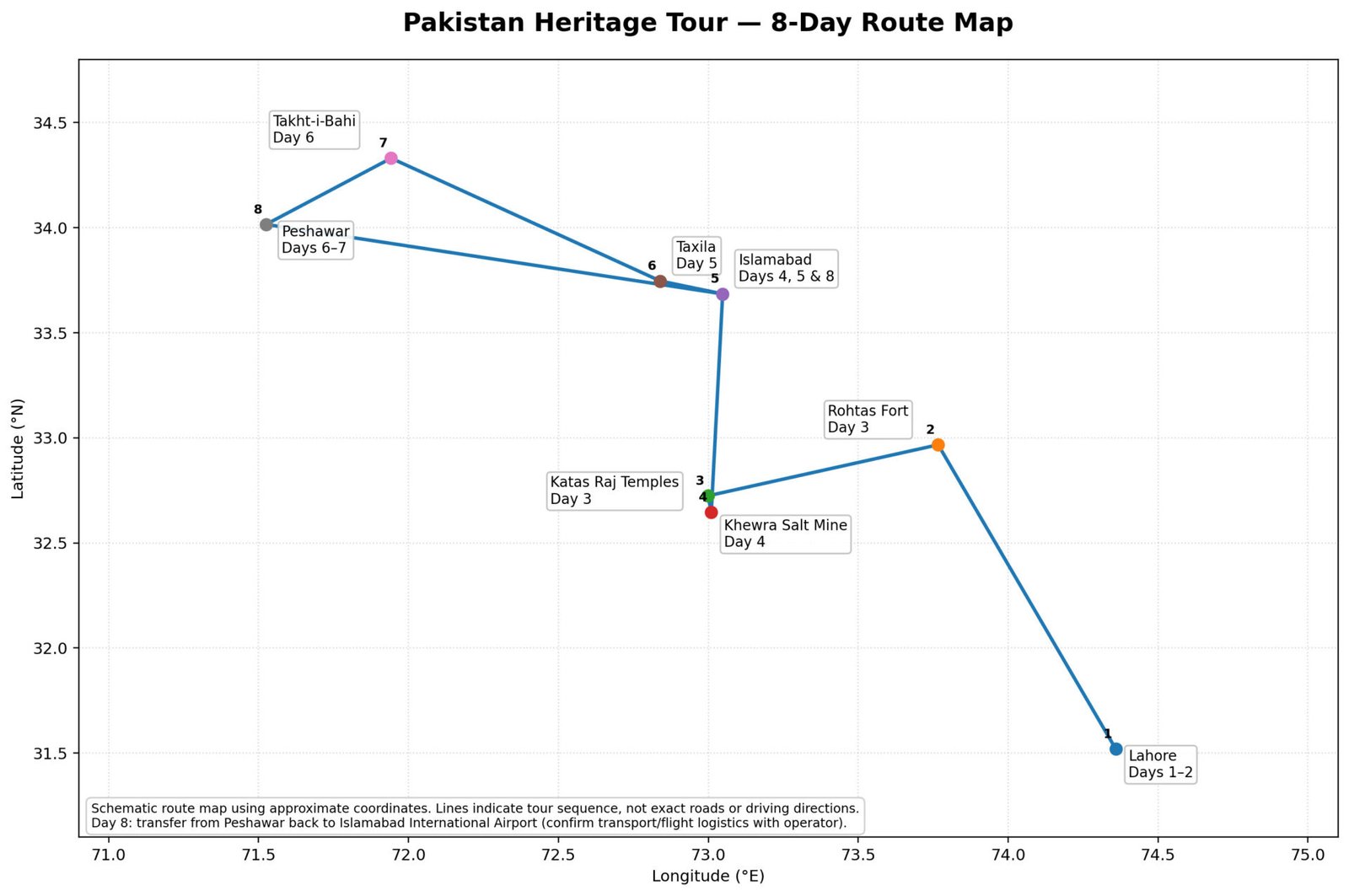 Pakistan Heritage Tour Route Map